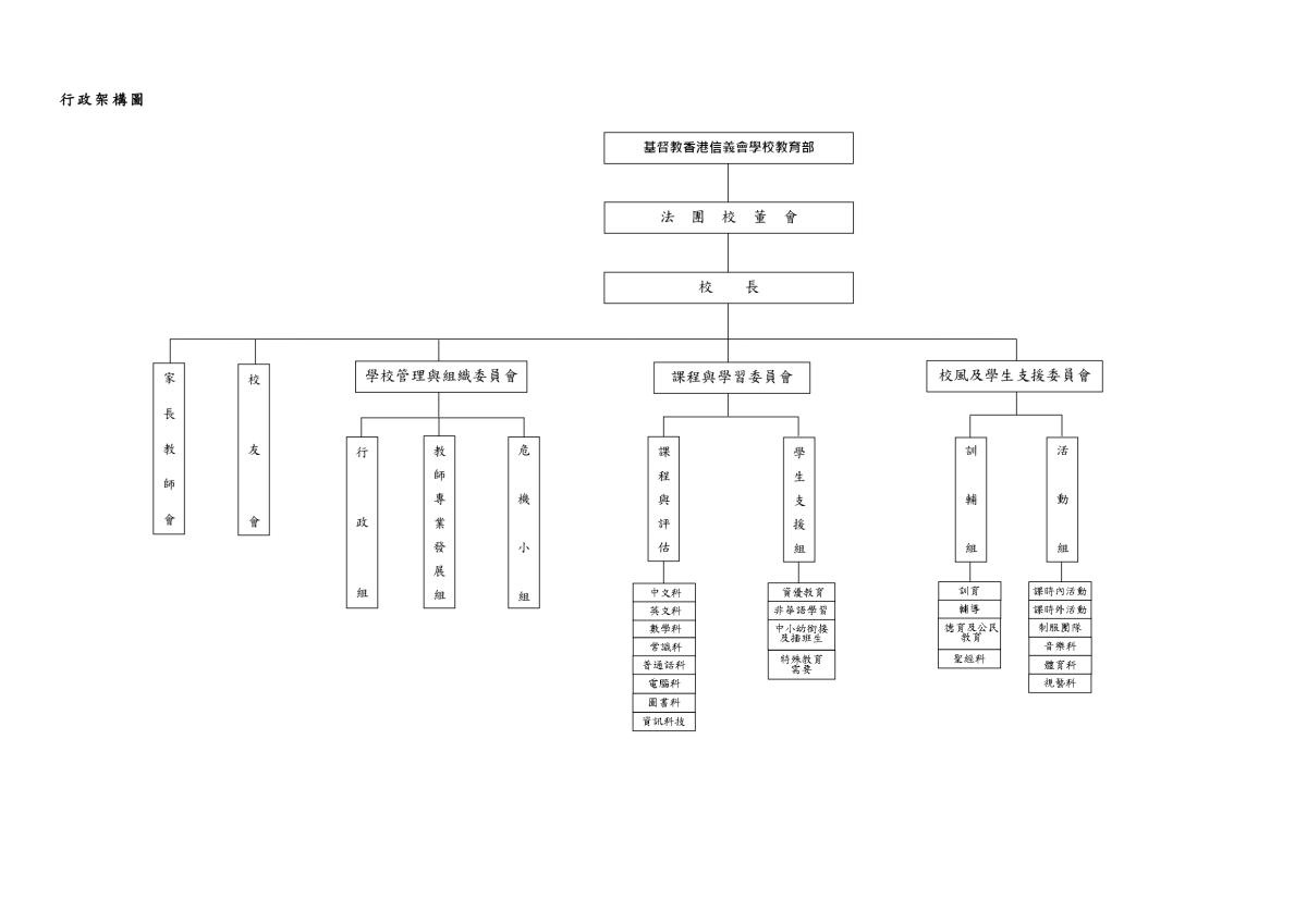 基督教香港信義會紅磡信義學校行政架構圖